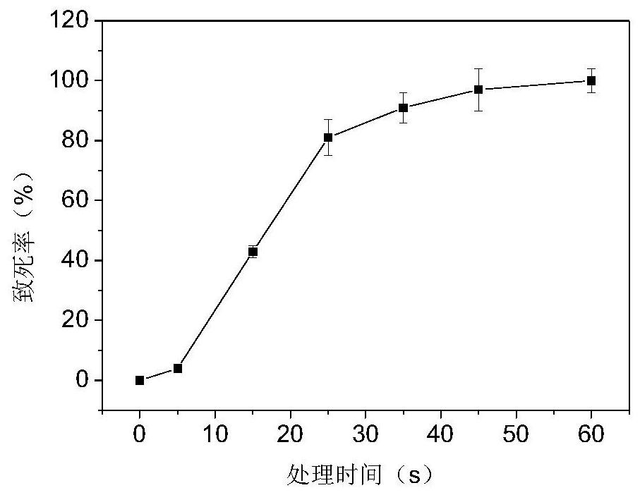 Method for screening rifamycin SV high-yielding strain through oxygen stress mutagenesis