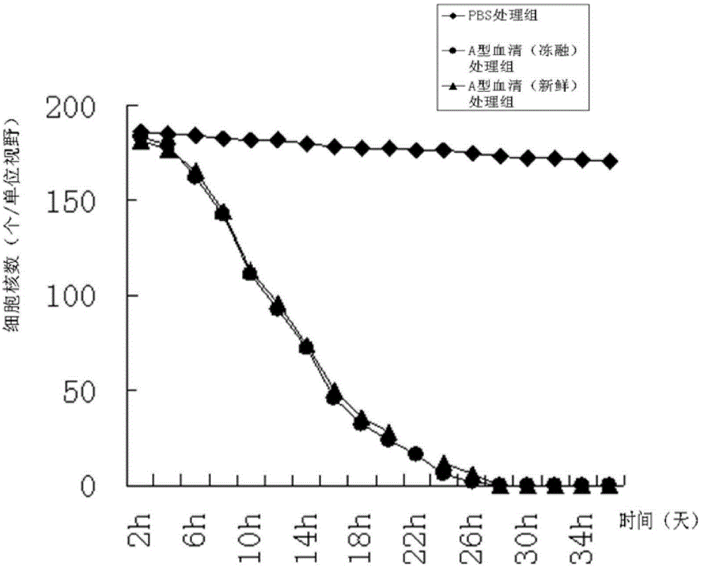 Method for preparing decellularized lamellar cornea matrix sheet