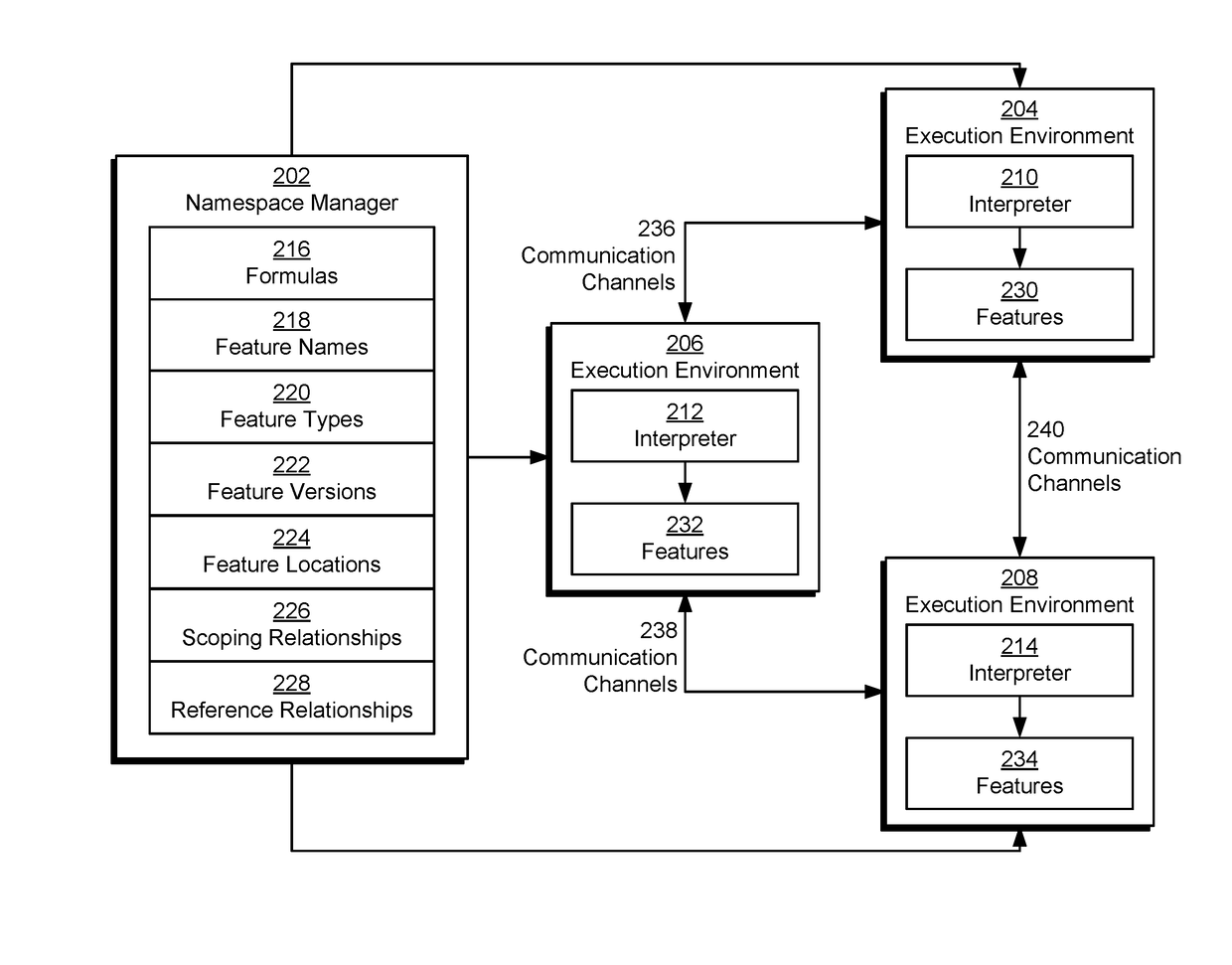 Common feature protocol for collaborative machine learning