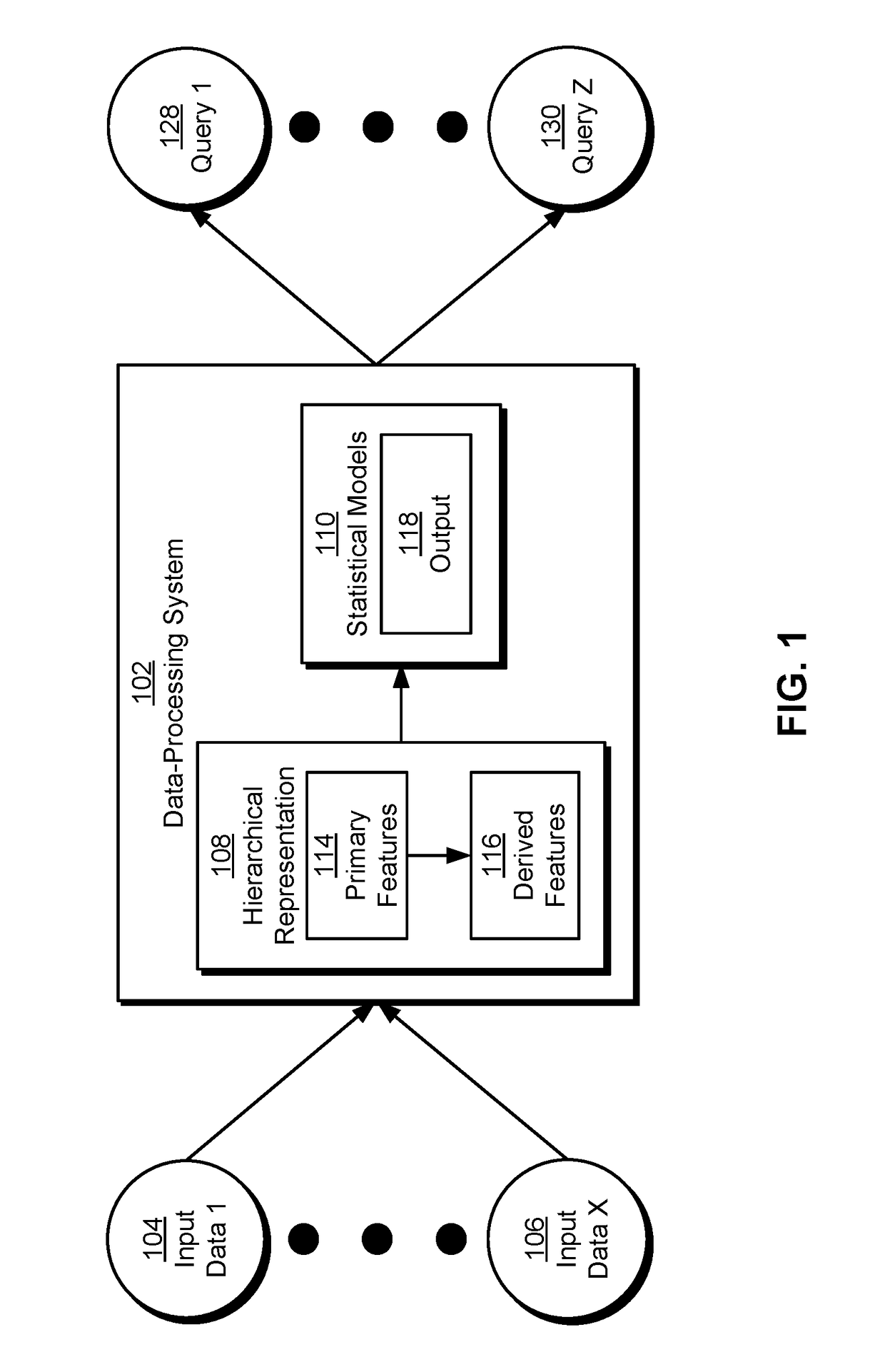 Common feature protocol for collaborative machine learning