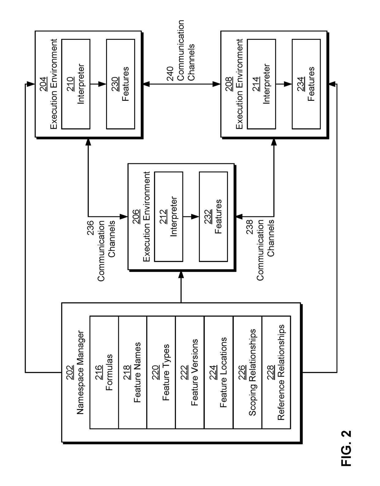 Common feature protocol for collaborative machine learning