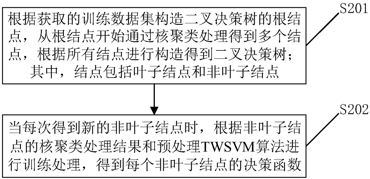 Image classification method, training method, classification prediction method and related device