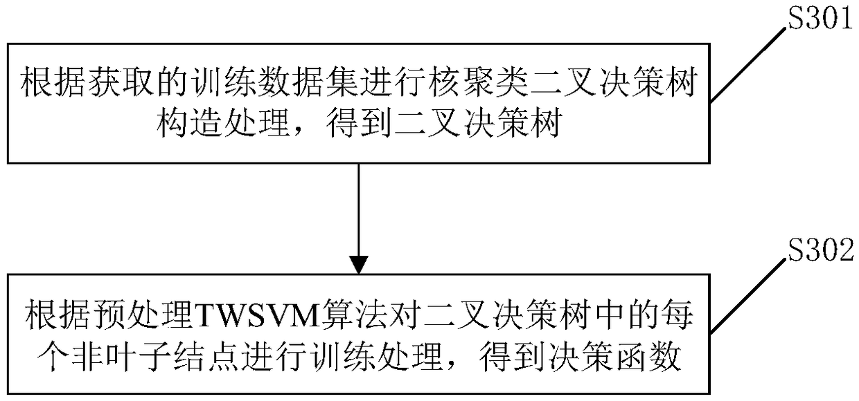 Image classification method, training method, classification prediction method and related device