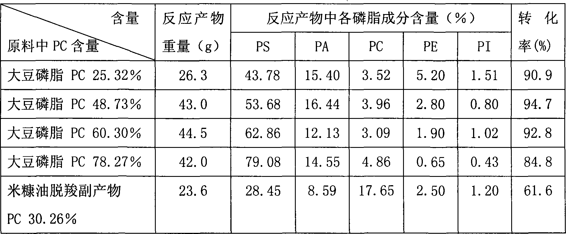 Method for preparing powdered phosphatidyl serine