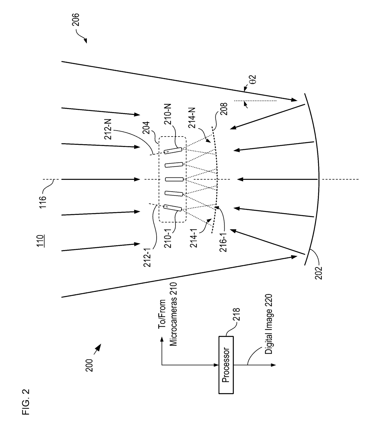 Multiscale telescopic imaging system