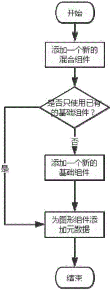 Abstract concept visual interaction method and system based on free component structure