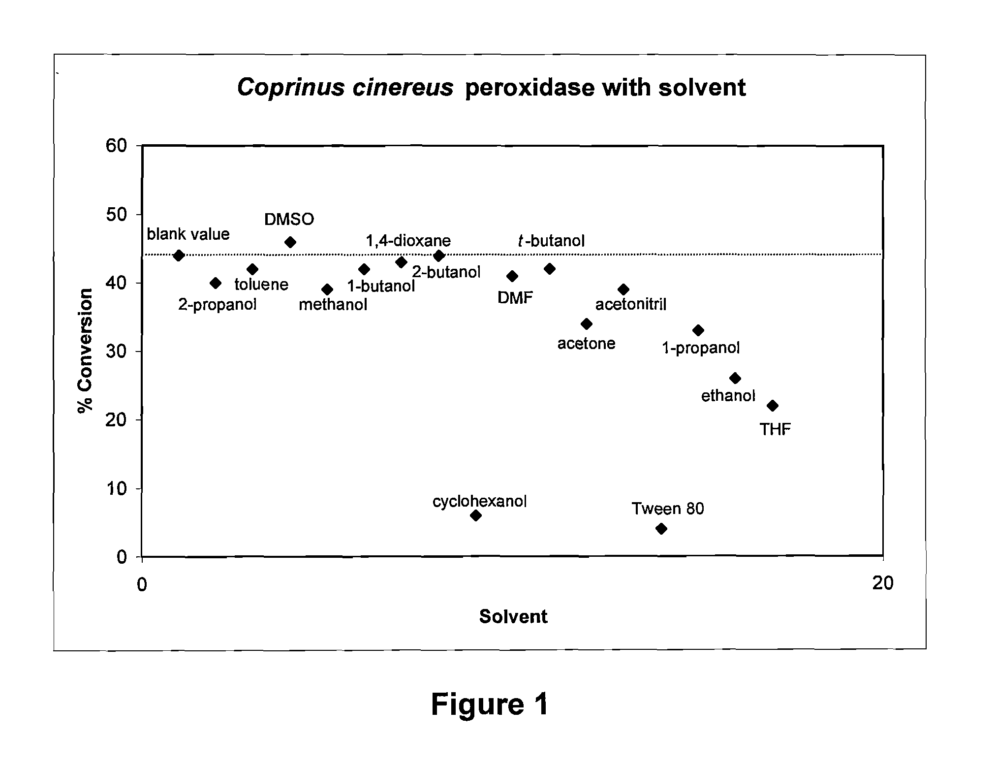 Process for the oxidative cleavage of vinylaromatics using peroxidases or laccases