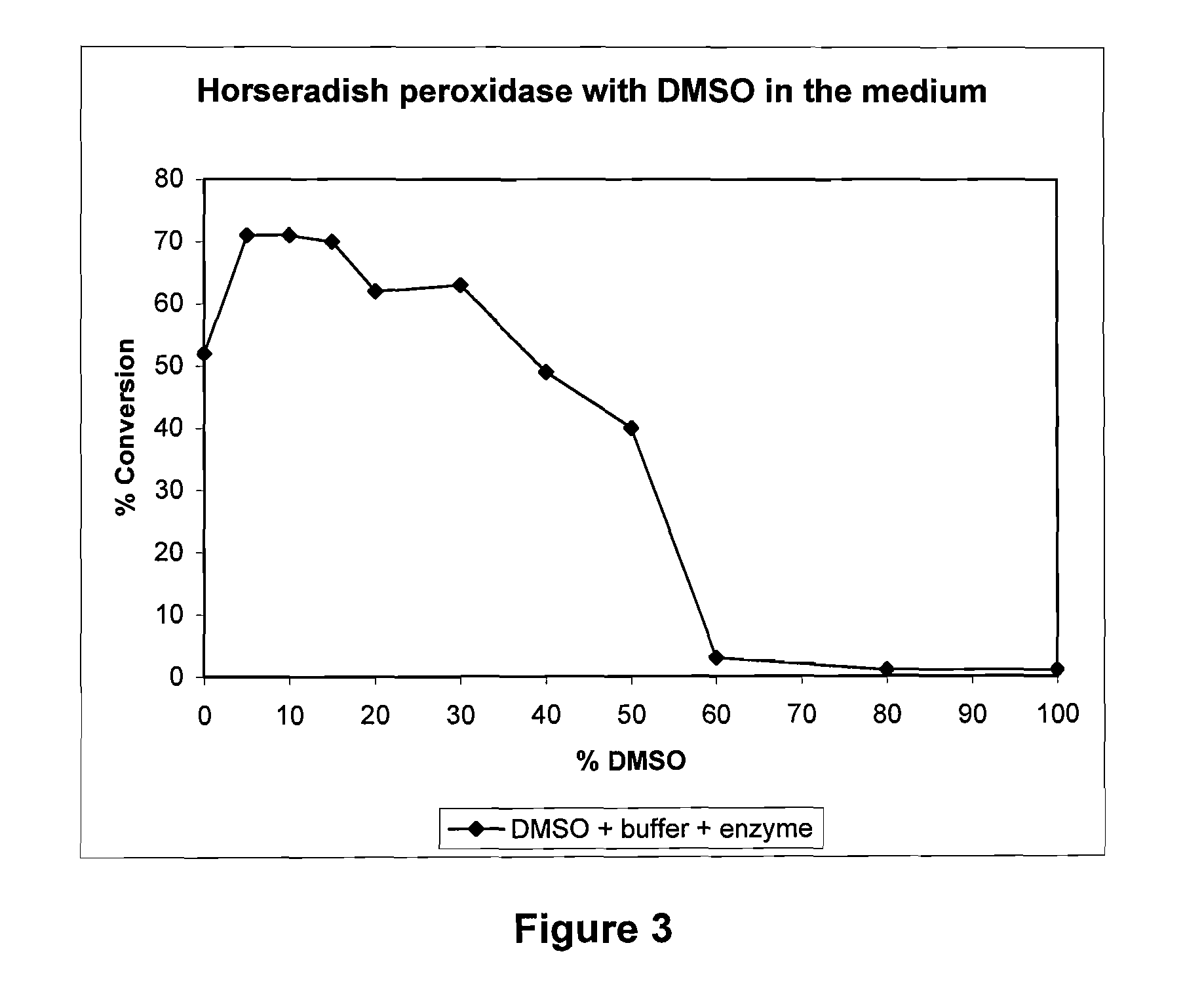 Process for the oxidative cleavage of vinylaromatics using peroxidases or laccases