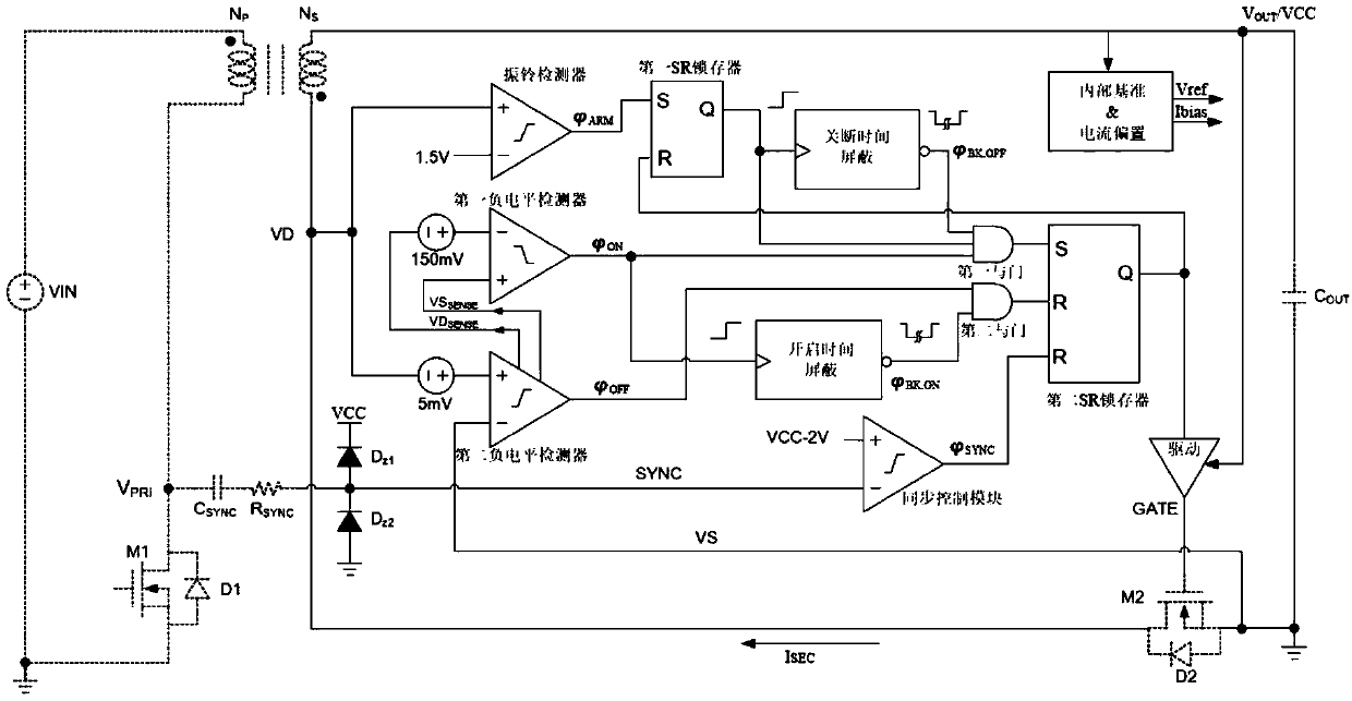 Dual mode synchronous rectification control circuit for dcm and ccm