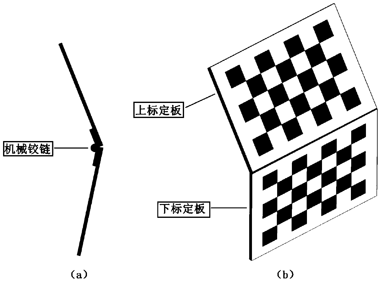 Galvanometer scanning system calibration method based on double checkerboards