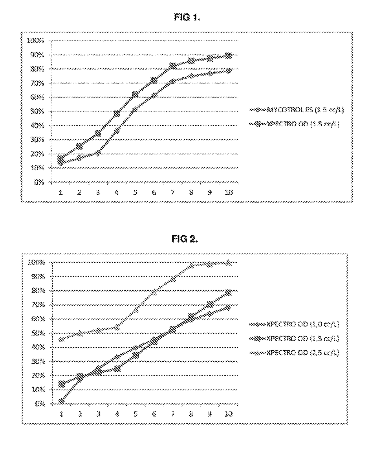 Pesticide composition