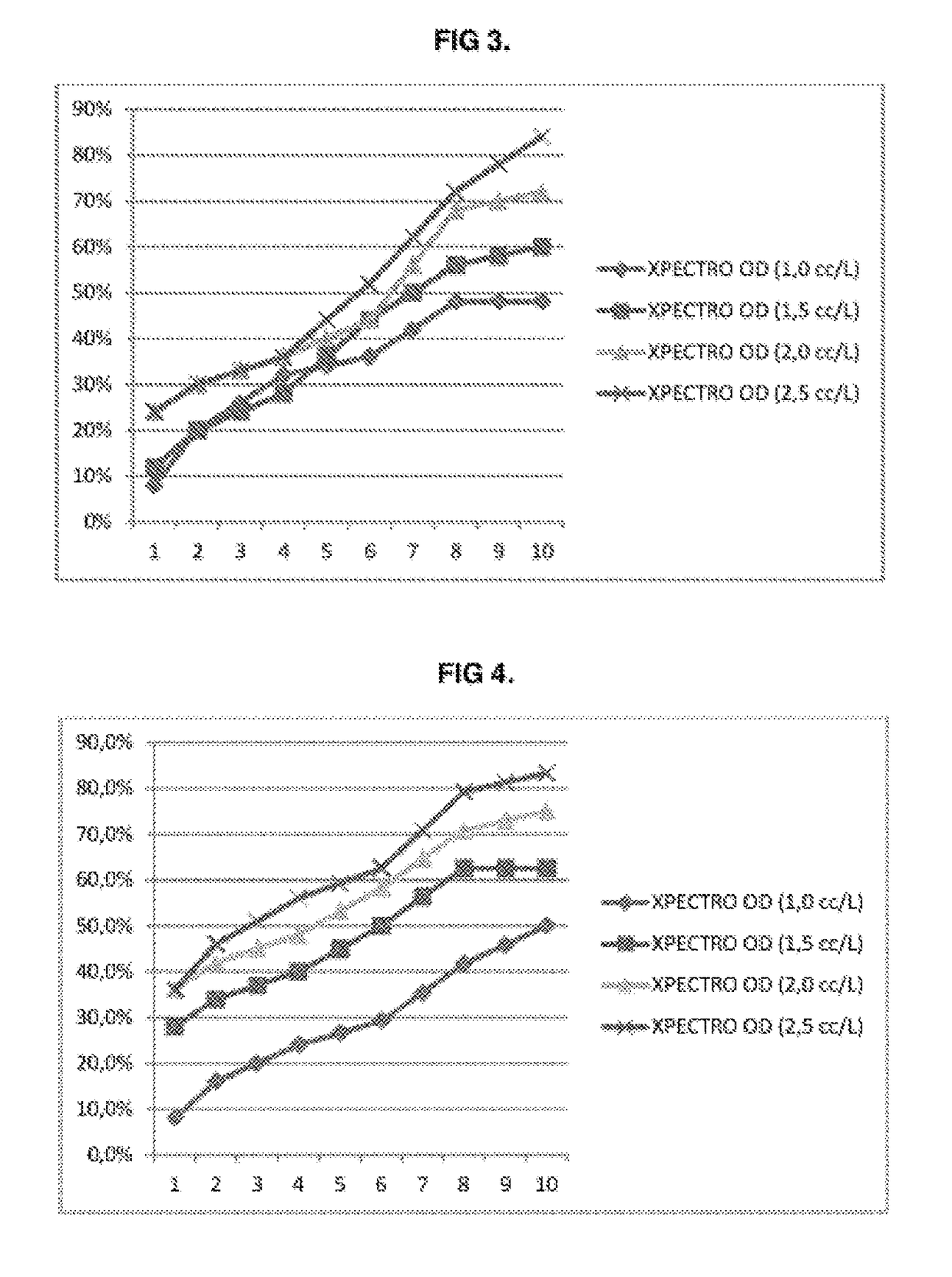 Pesticide composition