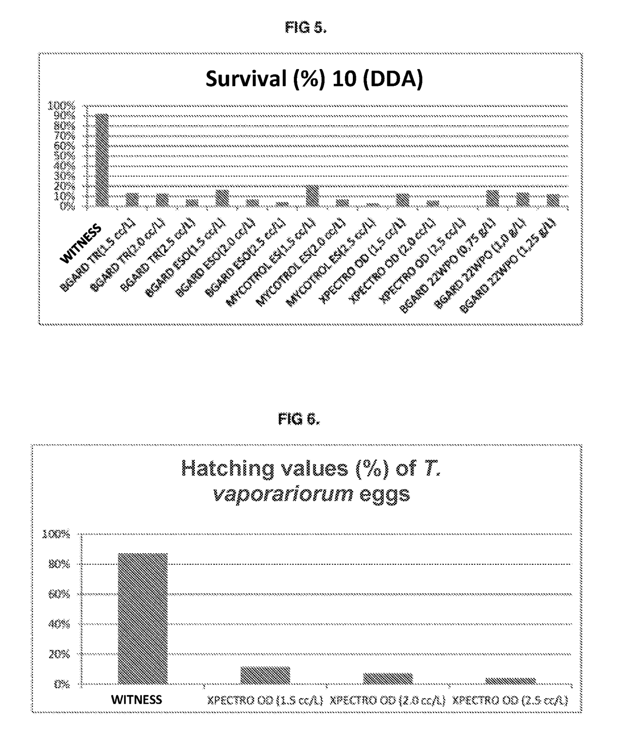 Pesticide composition