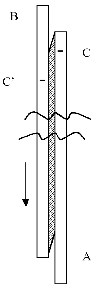 Composite Glazing Having Films Containing Softening Agents Having Low Tendency To Creep