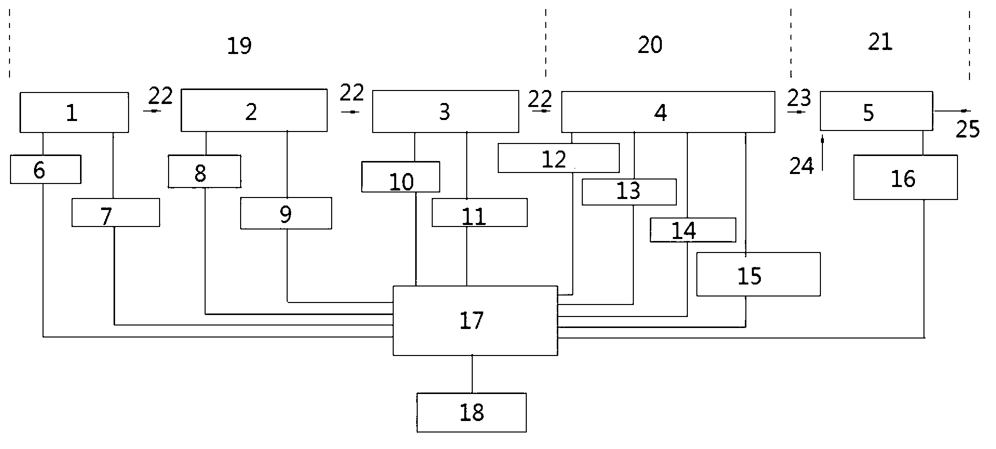 Automatic control system for ozone generation and water treatment