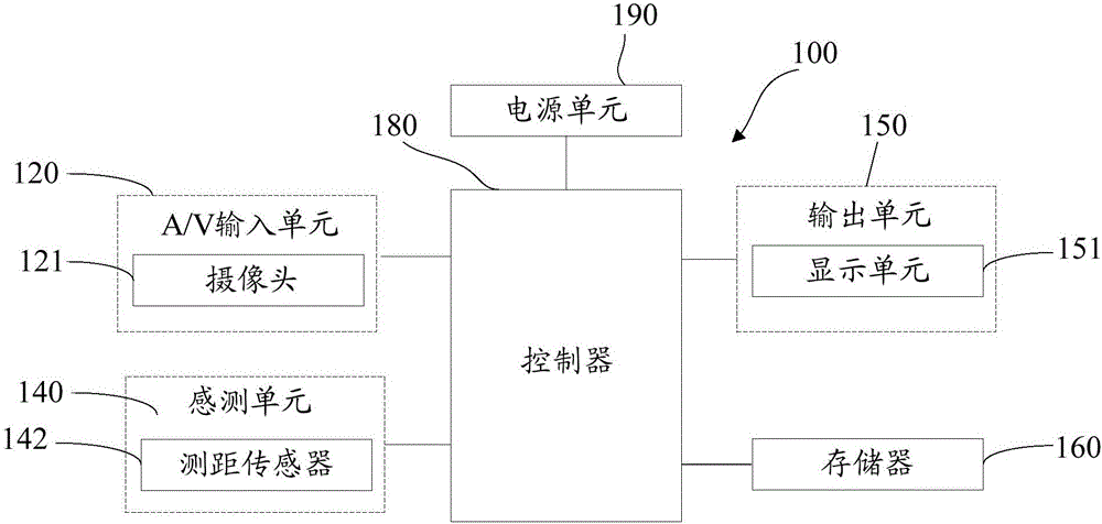 Mobile terminal and focusing method