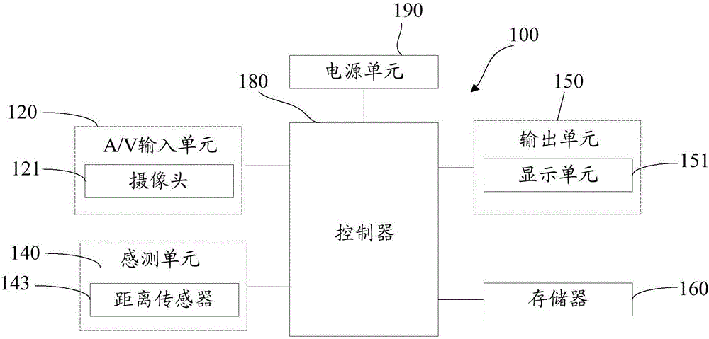 Mobile terminal and focusing method