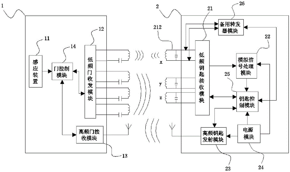 Intelligent door lock control system and control method