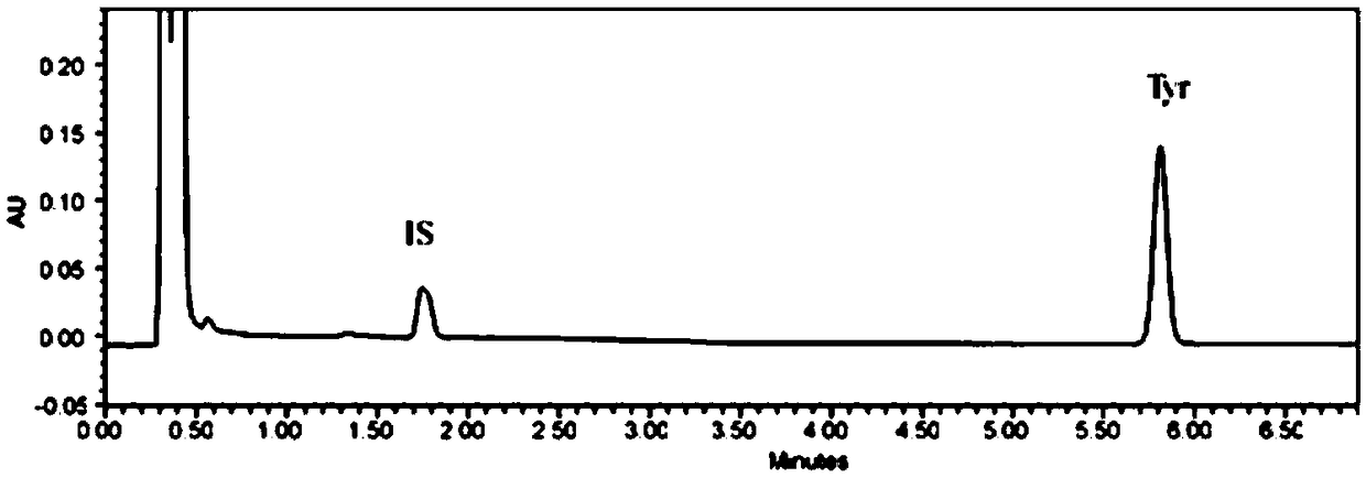 Method for detecting content of tyramine in fermented meat product