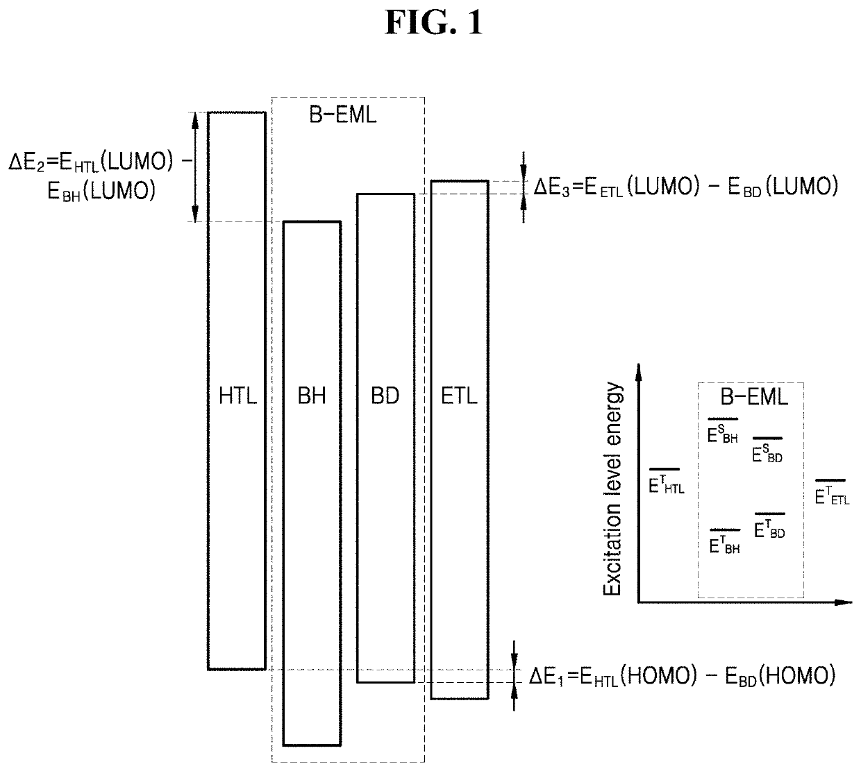 Organic light-emitting diode, organic light-emitting display including the same, and method of manufacturing the same