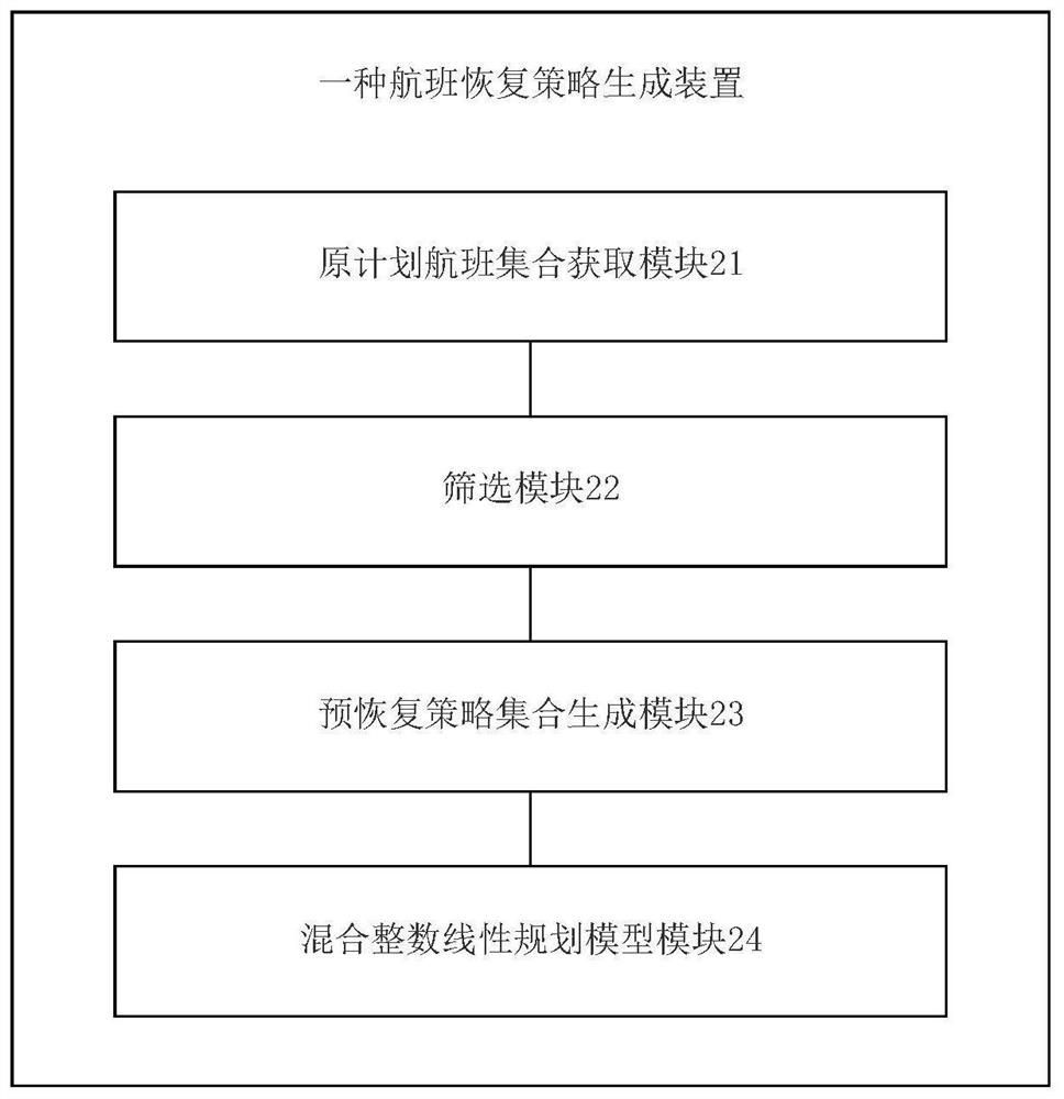 Method and device for generating flight recovery strategy