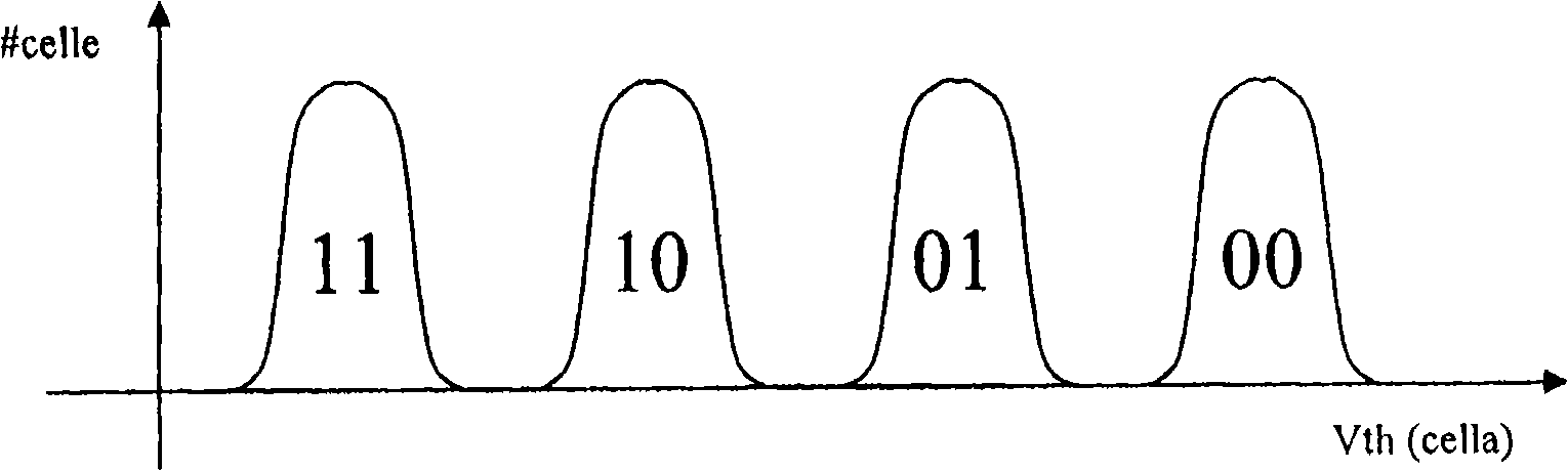 Memory device employing three-level cells and related methods of managing