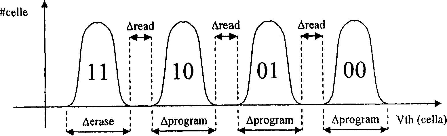 Memory device employing three-level cells and related methods of managing