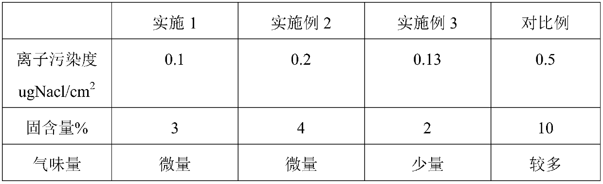 A kind of flux used for circuit board welding and preparation method thereof