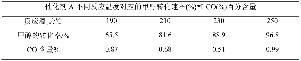 Catalyst for hydrogen production by methanol steam reforming and preparation method and application thereof