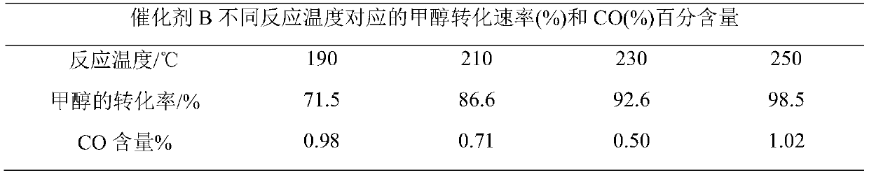 Catalyst for hydrogen production by methanol steam reforming and preparation method and application thereof