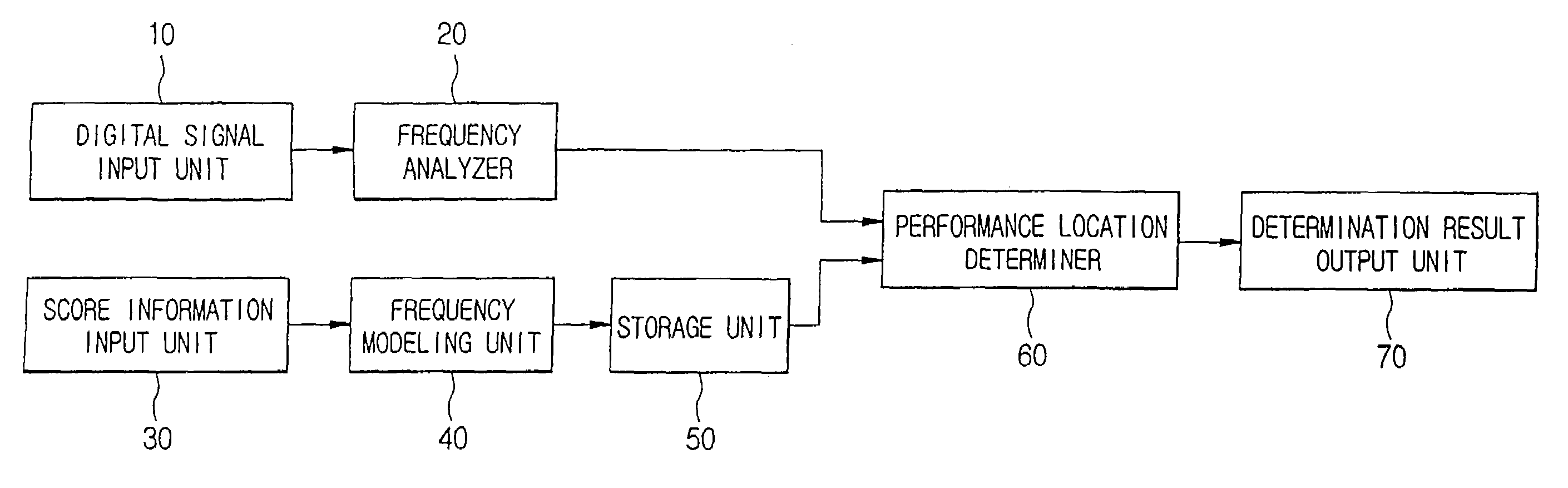 Method and apparatus for tracking musical score