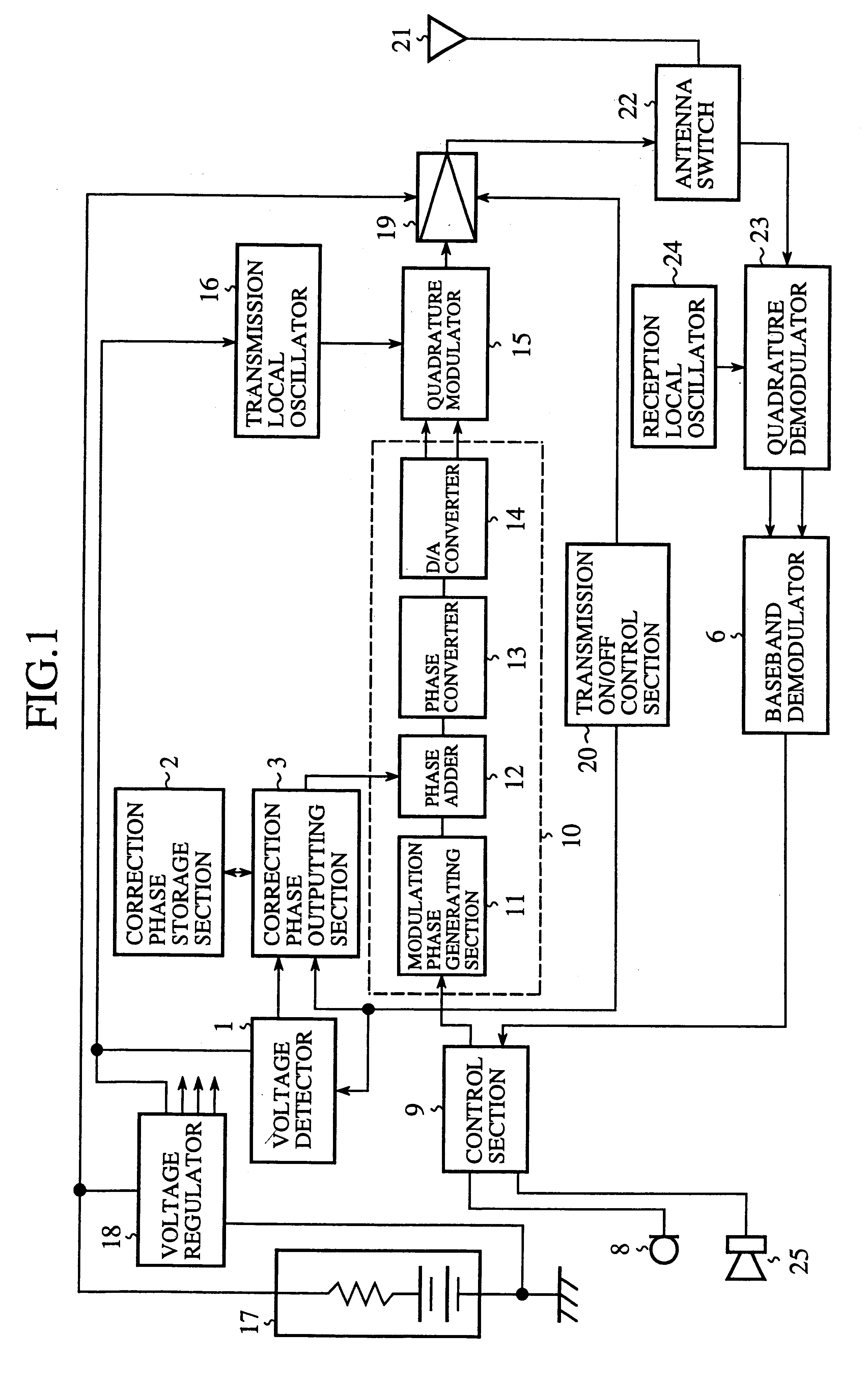 Mobile communication terminal device