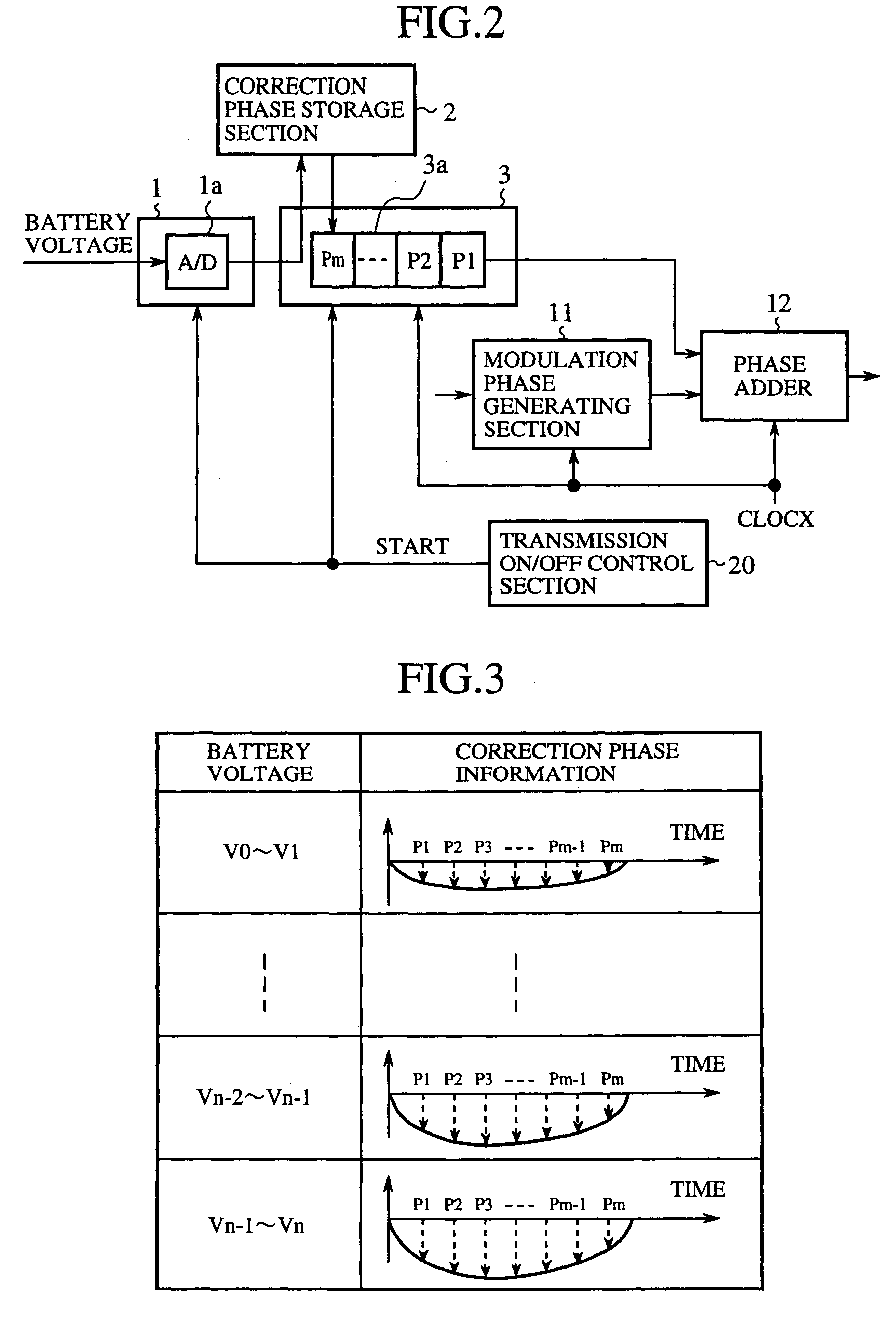 Mobile communication terminal device