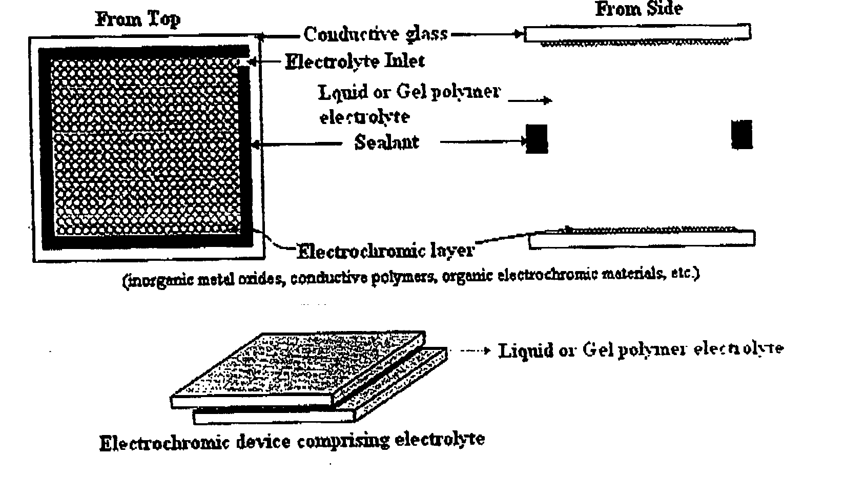 Gel polymer electrolyte containing ionic liquid and electrochromic device using the same