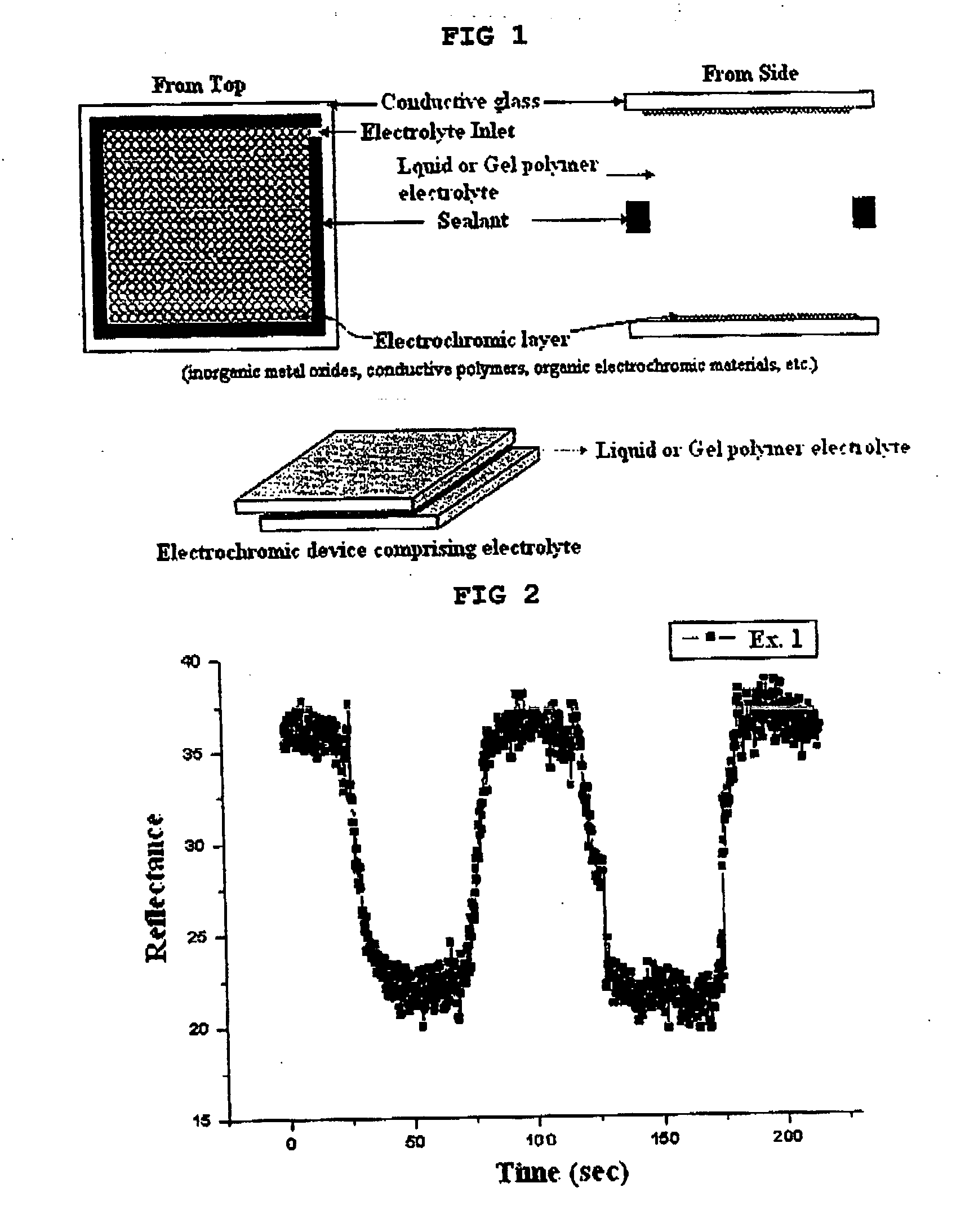 Gel polymer electrolyte containing ionic liquid and electrochromic device using the same