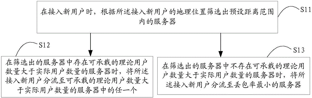 Flow dividing method and flow divider