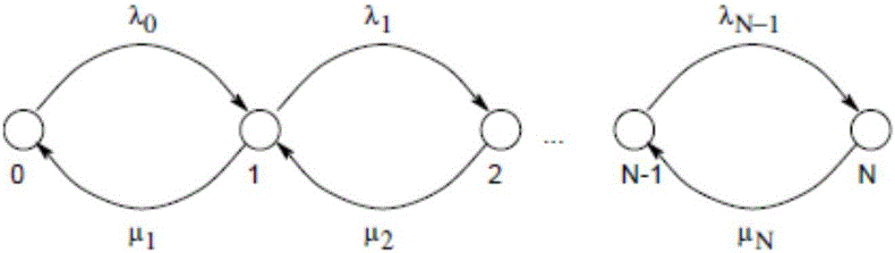 Flow dividing method and flow divider