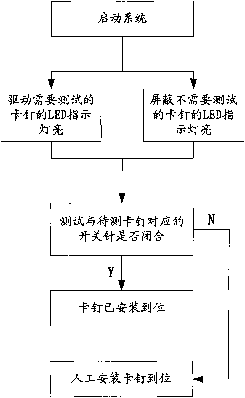 Clip detecting system and detecting method