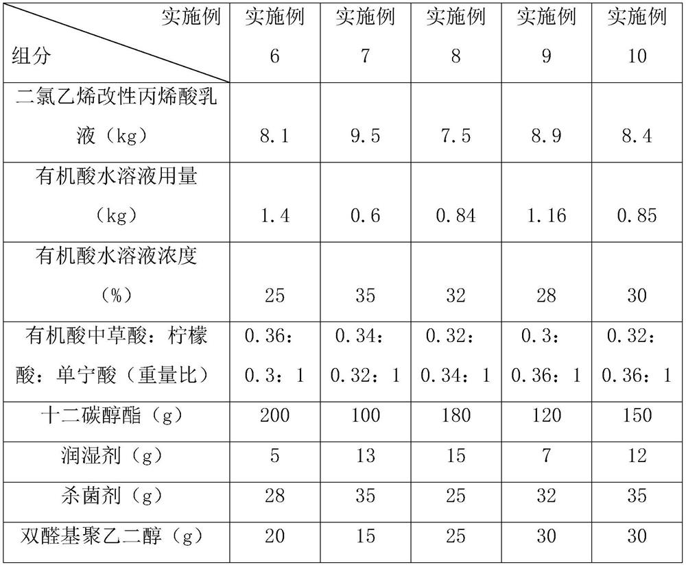 A kind of water-based rust conversion shielding coating and preparation method thereof