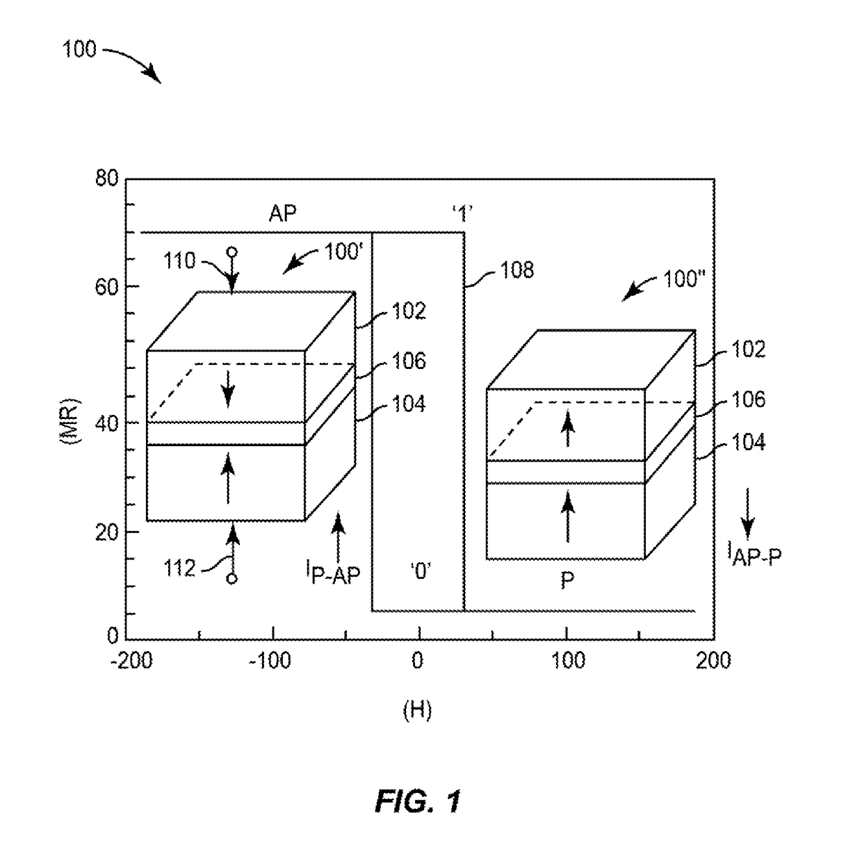 Magnetic tunnel junction (MTJ) devices particularly suited for efficient spin-torque-transfer (STT) magnetic random access memory (MRAM) (stt mram)