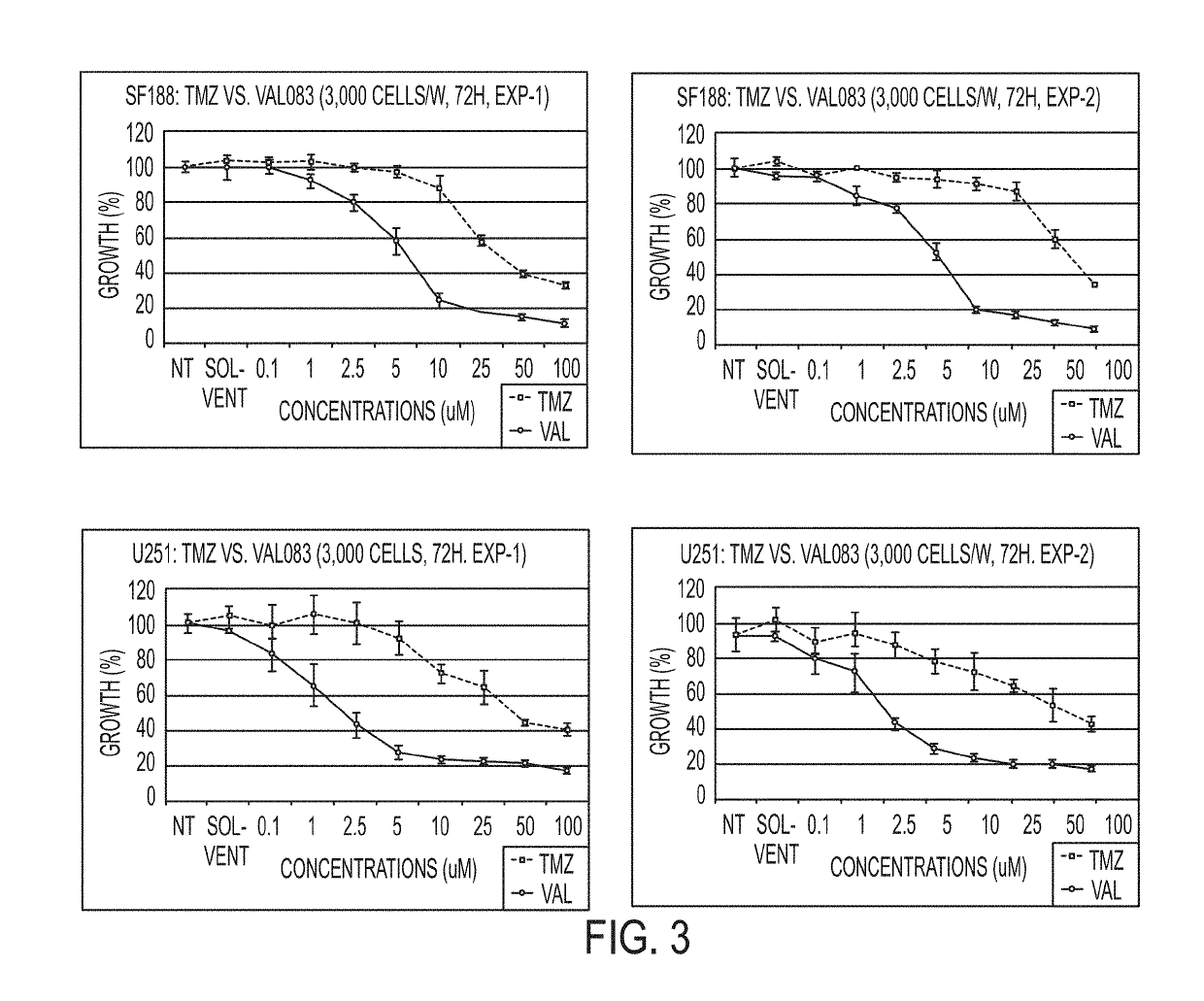 Use of dianhydrogalactitol or derivatives or analogs thereof for treatment of pediatric central nervous system malignancies