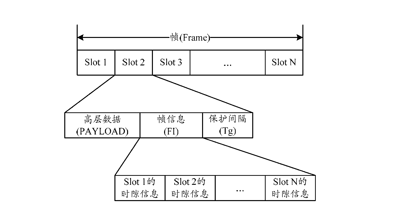 Time slot resource occupation processing method and time slot resource occupation processing device