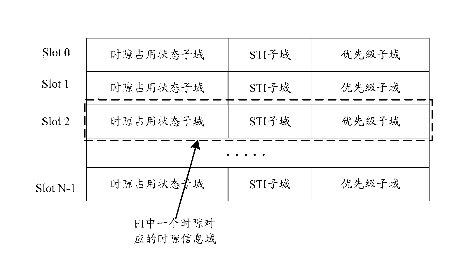 Time slot resource occupation processing method and time slot resource occupation processing device