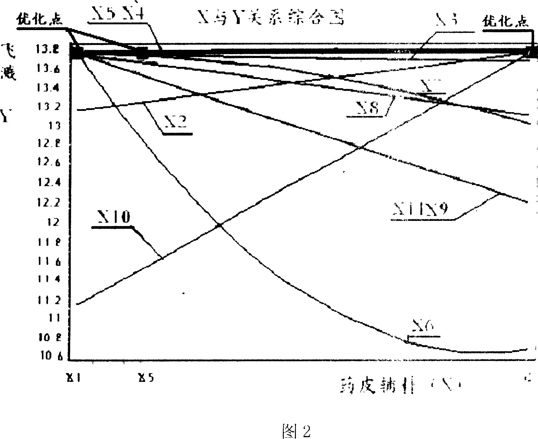 Stainless steel welding rod of new dregs series