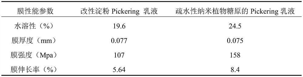 Edible fruit and vegetable nano coating preservative as well as preparation method and application thereof