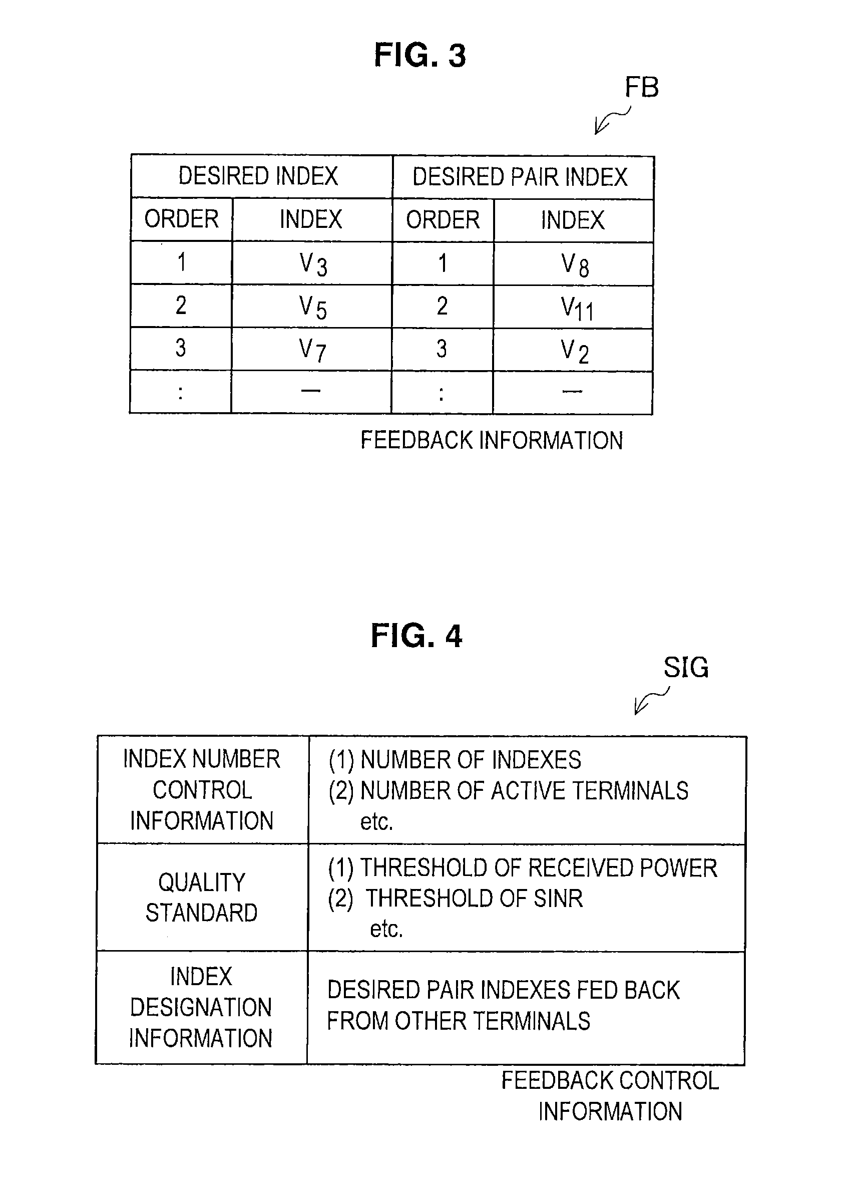 Terminal apparatus, feedback control method, base station, pairing control method, program, and wireless communication system