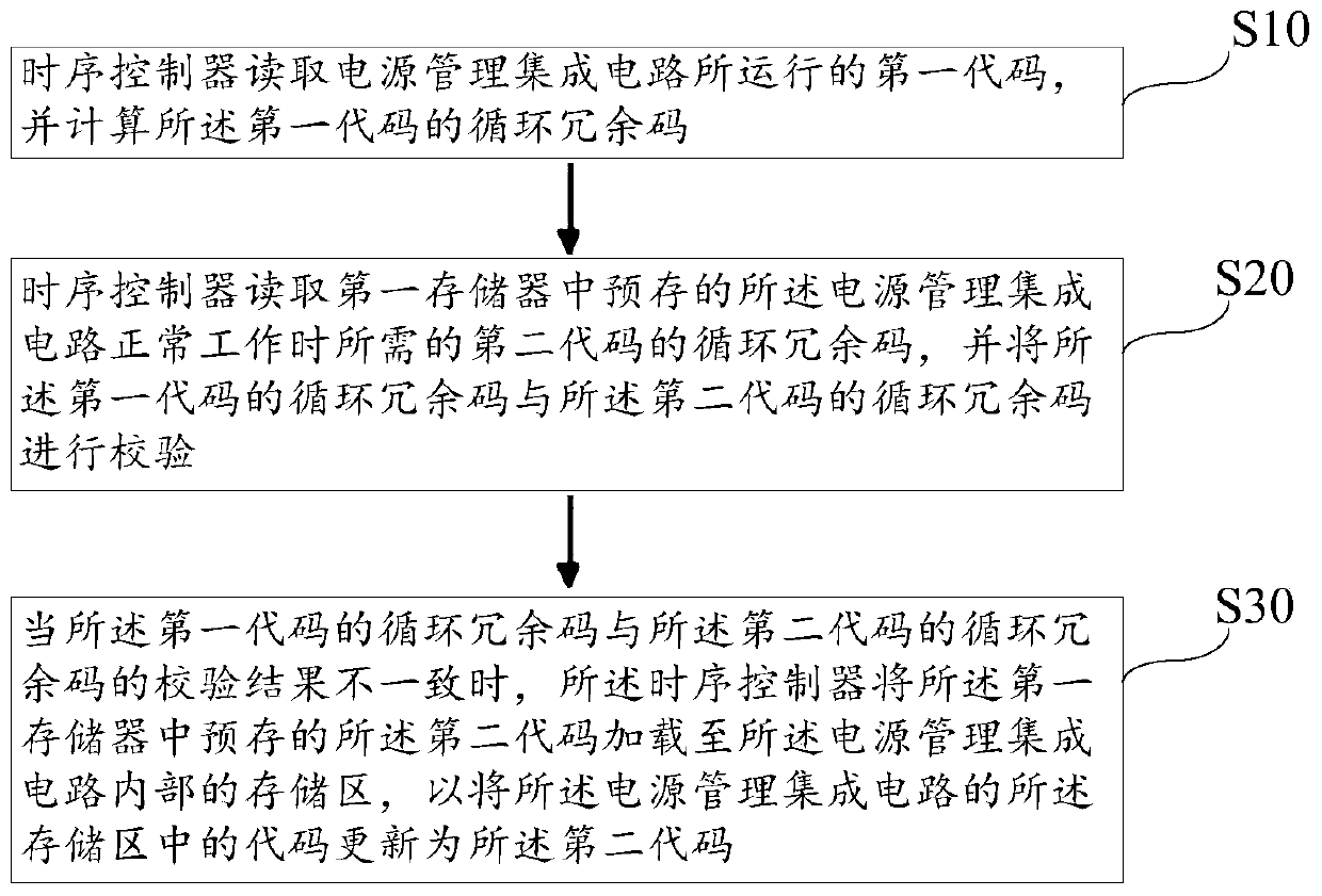 Monitoring method and monitoring system for display panel control circuit