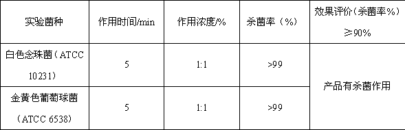 Traditional Chinese medicine compound with resistance to bacteria and mites and application thereof