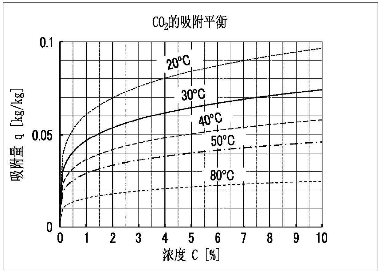 Gas recovery/concentration device