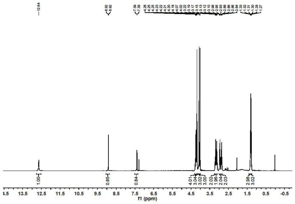 Pyrroloquinoline quinone derivative or medicinal salt thereof, preparation method and application